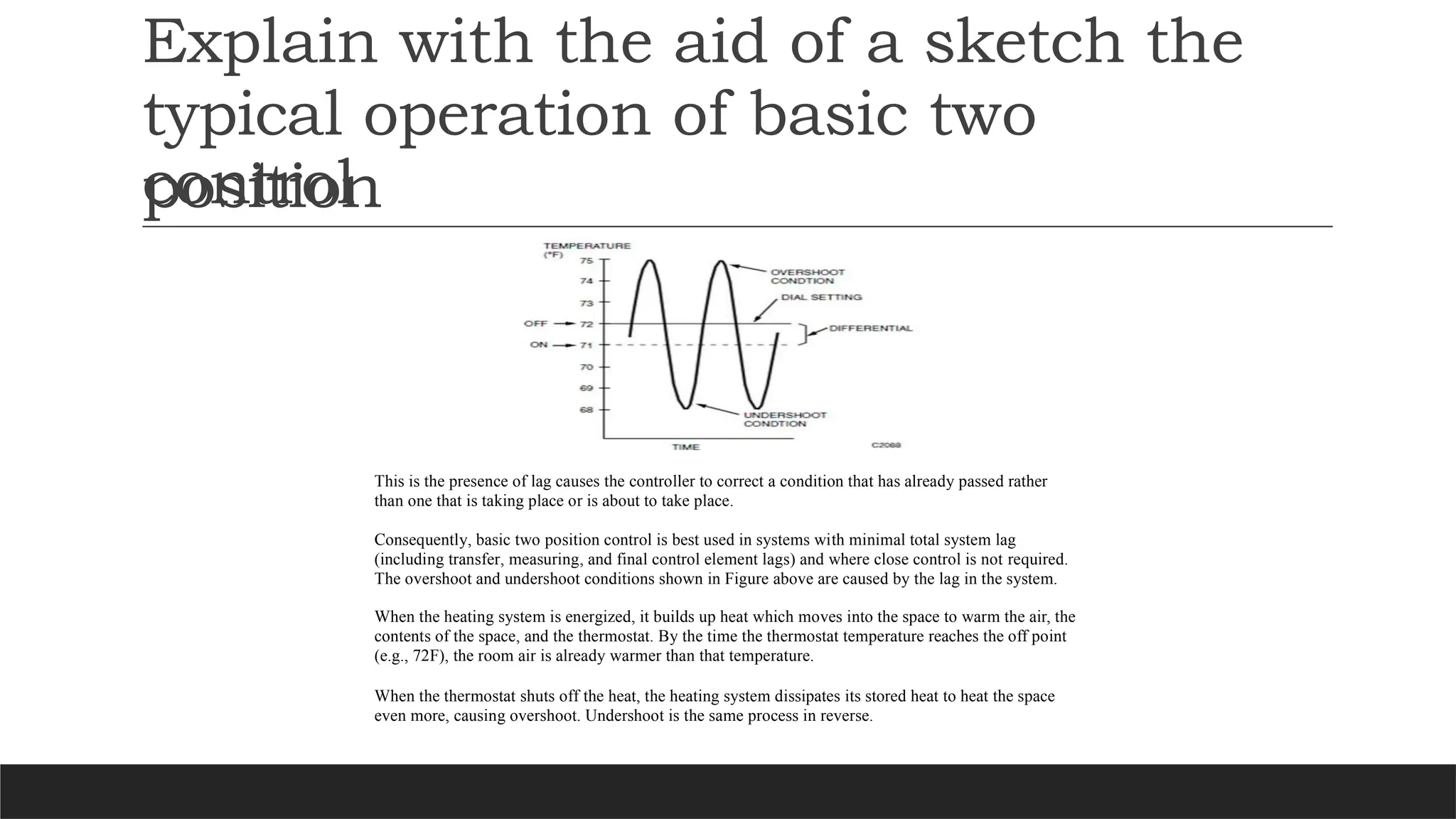 Explain with the aid of a sketch the
typical operation of basic two
position
control
This is the presence of lag causes the controller to correct a condition that has already passed rather
than one that is taking place or is about to take place.
Consequently, basic two position control is best used in systems with minimal total system lag
(including transfer, measuring, and final control element lags) and where close control is not required.
The overshoot and undershoot conditions shown in Figure above are caused by the lag in the system.
When the heating system is energized, it builds up heat which moves into the space to warm the air, the
contents of the space, and the thermostat. By the time the thermostat temperature reaches the off point
(e.g., 72F), the room air is already warmer than that temperature.
When the thermostat shuts off the heat, the heating system dissipates its stored heat to heat the space
even more, causing overshoot. Undershoot is the same process in reverse.
 