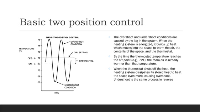 TWO POSITION CONTROL FOR CONTROL ENGINEERING | PPTX
