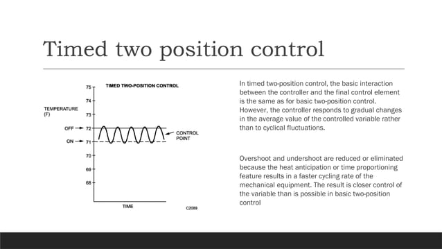 TWO POSITION CONTROL FOR CONTROL ENGINEERING | PPTX