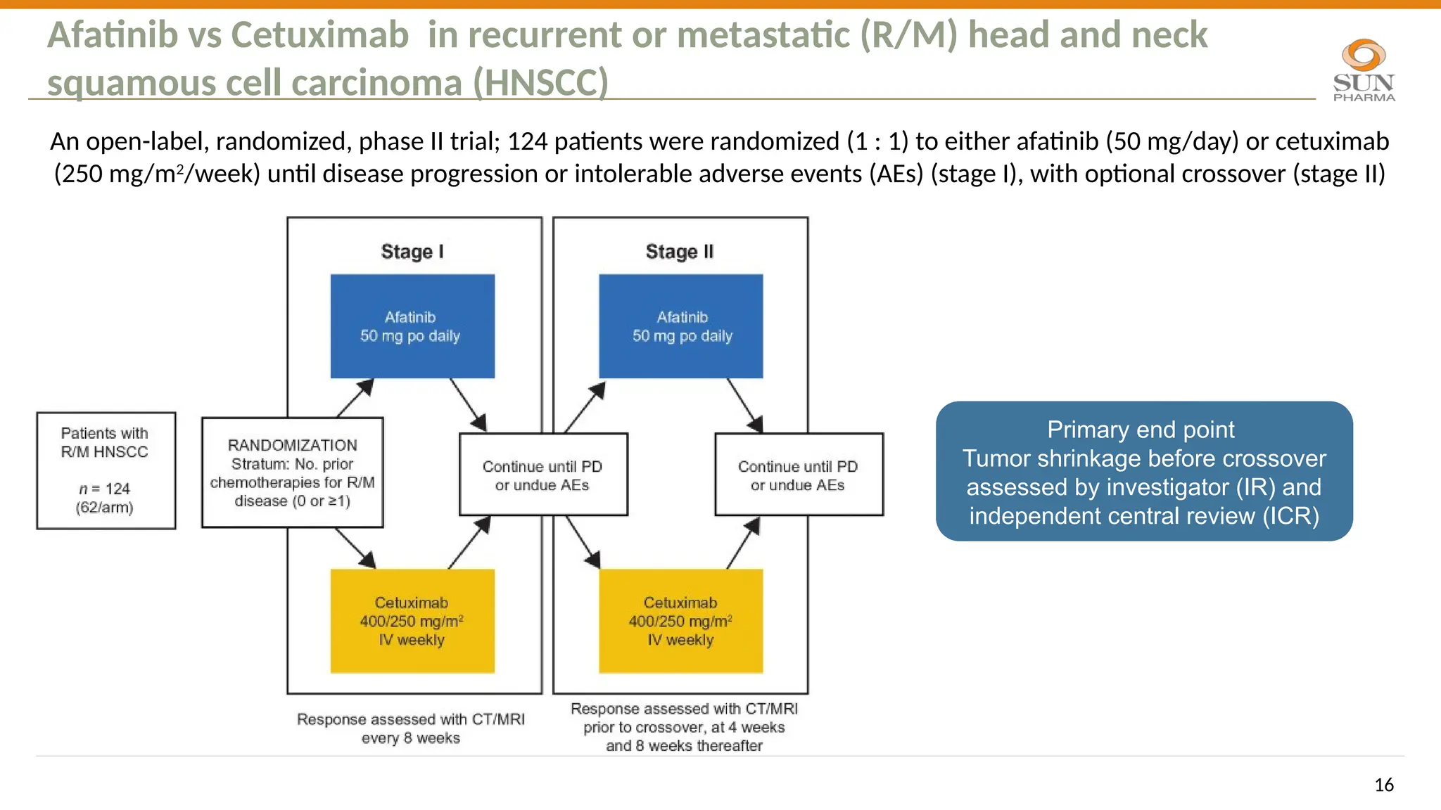 3. Role of Afatinib in Head and Neck cancer.pptx