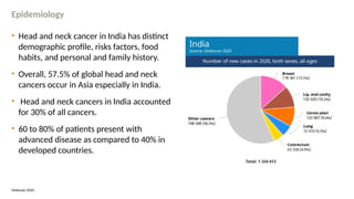 3. Role of Afatinib in Head and Neck cancer.pptx