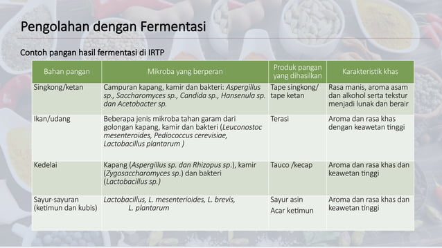 3. Teknologi Proses Pengolahan Pangan (1).pptx
