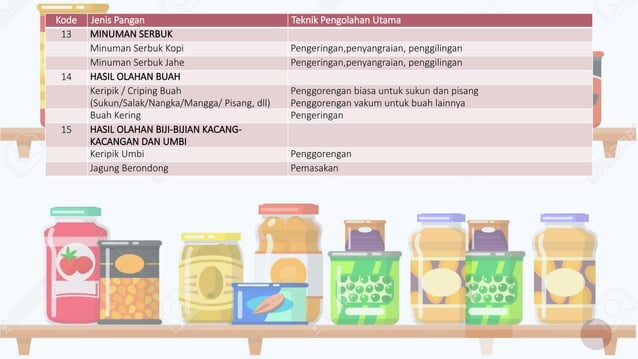 3. Teknologi Proses Pengolahan Pangan (1).pptx