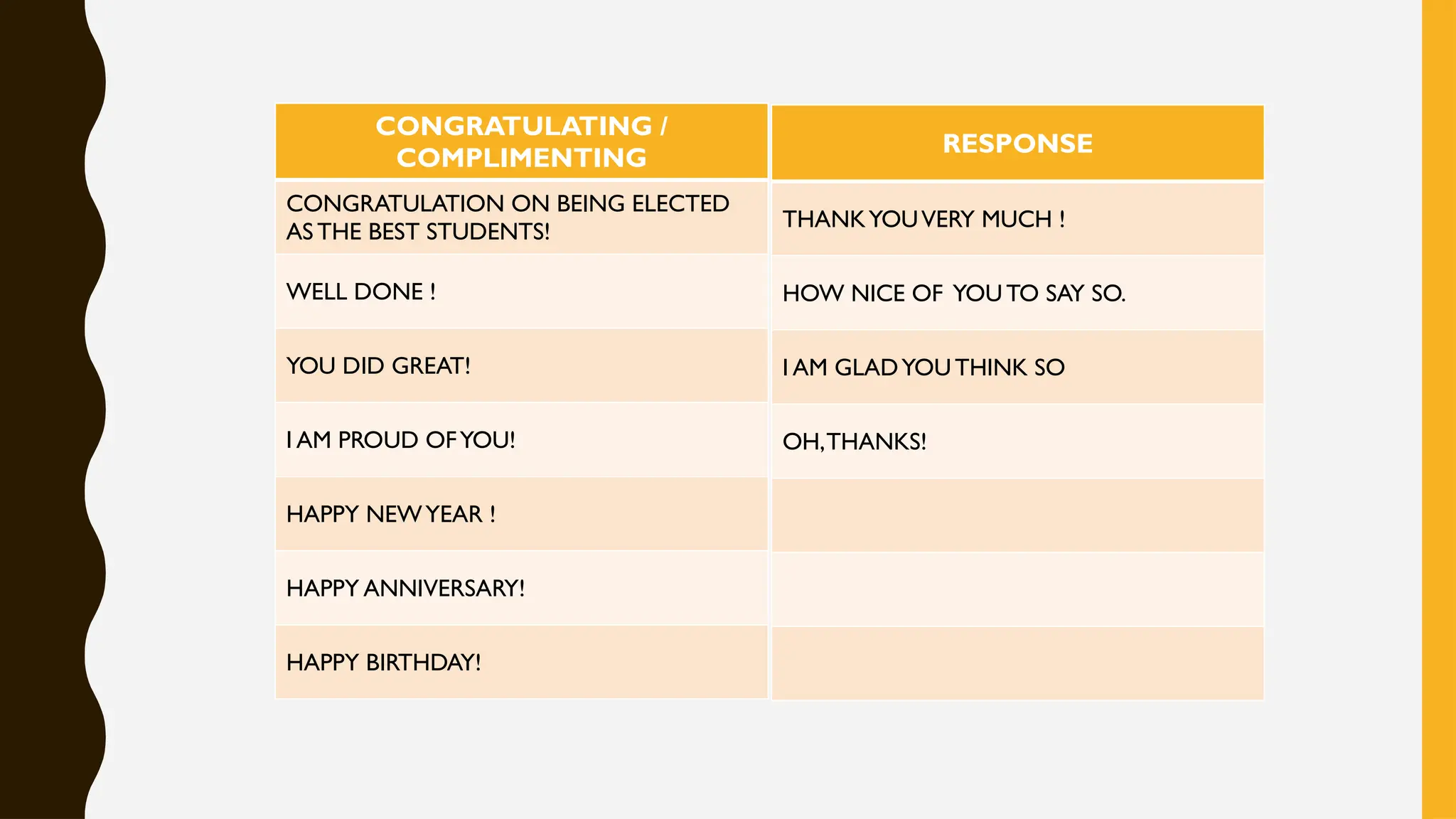 3 1 4 1congratulation Materi Kelas 9 Bahasa Inggris Pptx