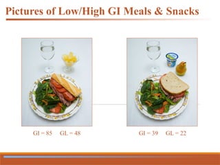 Pictures of Low/High GI Meals & Snacks
GI = 85 GL = 48 GI = 39 GL = 22
 