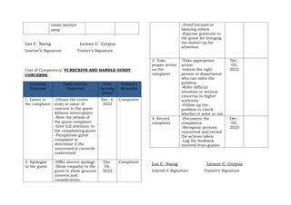 room service
area
Lea C. Narag Leonor C. Corpuz
Learner’s Signature Trainer’s Signature
Unit of Competency: VI.RECEIVE AND HANDLE GUEST
CONCERNS
Learning
Outcome
Task/Activity
Required
Date
Accomp
lished
Trainer’s
Remarks
1. Listen to
the complaint
-Obtain the entire
story or issue of
concern to the guest
without interruption
-Note the details of
the guest complaint
-Give full attention to
the complaining guest
-Paraphrase guest
complaint to
determine if the
concerned is correctly
understood
Dec. 4,
2022
Competent
2. Apologize
to the guest
-Offer sincere apology
-Show empathy to the
guest to show genuine
concern and
consideration.
Dec.
04,
2022
Competent
-Avoid excuses or
blaming others
-Express gratitude to
the guest for bringing
the matter up for
attention.
3. Take
proper action
on the
complaint
-Take appropriate
action
-Inform the right
person or department
who can solve the
problem
-Refer difficult
situation or serious
concerns to higher
authority
-Follow up the
problem to check
whether it solve or not
Dec.
05,
2022
4. Record
complaint
-Document the
complaints
-Recognize persons
concerned and record
the actions taken
-Log the feedback
received from guests
Dec..
05,
2022
Lea C. Narag Leonor C. Corpuz
Learner’s Signature Trainer’s Signature
 