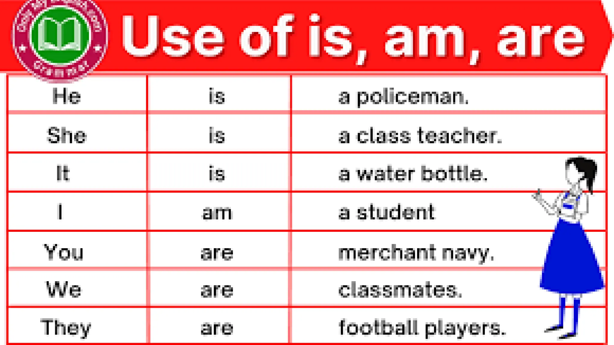 MATERI SIMPLE PRESENT TENSE (IS, AM, ARE)
