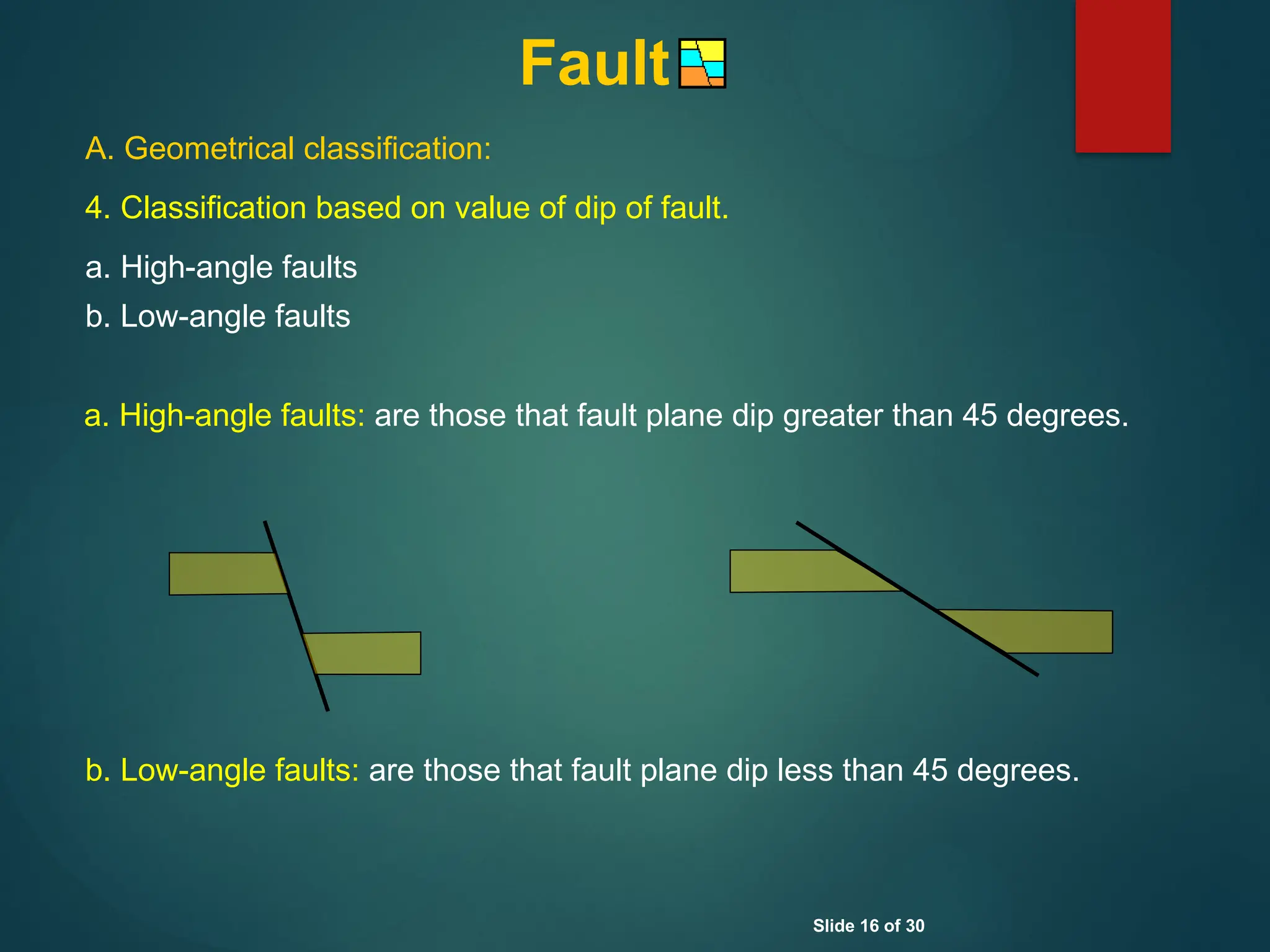 Fault Less 4 3. Classification of faults and Field Recognition of faults | PPTX