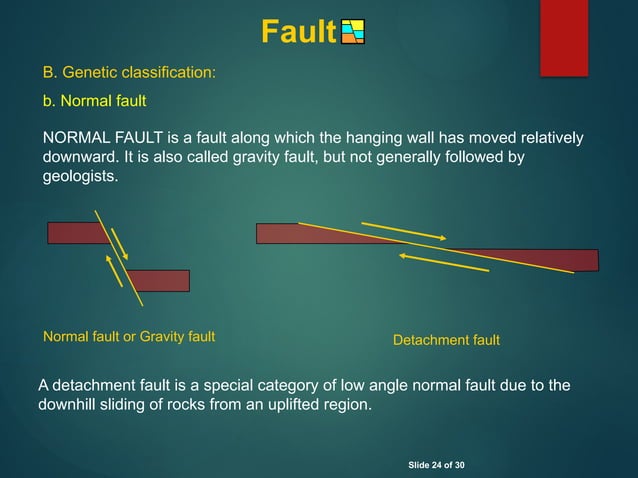 3. Classification of faults and Field Recognition of faults | PPTX