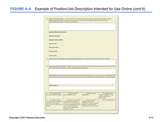 Copyright © 2011 Pearson Education 4–17
FIGURE 4–4 Example of Position/Job Description Intended for Use Online (cont’d)
 