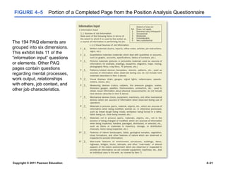 Copyright © 2011 Pearson Education 4–21
FIGURE 4–5 Portion of a Completed Page from the Position Analysis Questionnaire
The 194 PAQ elements are
grouped into six dimensions.
This exhibit lists 11 of the
“information input” questions
or elements. Other PAQ
pages contain questions
regarding mental processes,
work output, relationships
with others, job context, and
other job characteristics.
 
