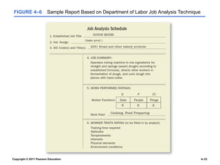 Copyright © 2011 Pearson Education 4–23
FIGURE 4–6 Sample Report Based on Department of Labor Job Analysis Technique
 