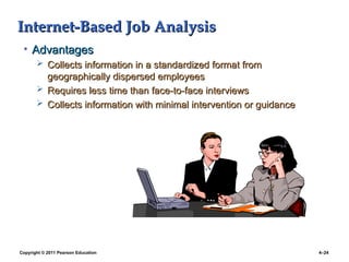 Copyright © 2011 Pearson Education 4–24
Internet-Based Job Analysis
Internet-Based Job Analysis
• Advantages
Advantages
 Collects information in a standardized format from
Collects information in a standardized format from
geographically dispersed employees
geographically dispersed employees
 Requires less time than face-to-face interviews
Requires less time than face-to-face interviews
 Collects information with minimal intervention or guidance
Collects information with minimal intervention or guidance
 