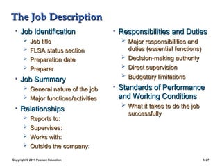 Copyright © 2011 Pearson Education 4–27
The Job Description
The Job Description
• Job Identification
Job Identification
 Job title
Job title
 FLSA status section
FLSA status section
 Preparation date
Preparation date
 Preparer
Preparer
• Job Summary
Job Summary
 General nature of the job
General nature of the job
 Major functions/activities
Major functions/activities
• Relationships
Relationships
 Reports to:
Reports to:
 Supervises:
Supervises:
 Works with:
Works with:
 Outside the company:
Outside the company:
• Responsibilities and Duties
Responsibilities and Duties
 Major responsibilities and
Major responsibilities and
duties (essential functions)
duties (essential functions)
 Decision-making authority
Decision-making authority
 Direct supervision
Direct supervision
 Budgetary limitations
Budgetary limitations
• Standards of Performance
Standards of Performance
and Working Conditions
and Working Conditions
 What it takes to do the job
What it takes to do the job
successfully
successfully
 