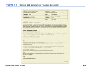 Copyright © 2011 Pearson Education 4–28
FIGURE 4–8 Sample Job Description, Pearson Education
 