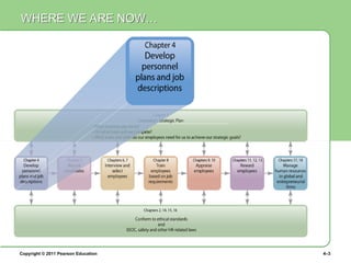 Copyright © 2011 Pearson Education 4–3
WHERE WE ARE NOW…
 