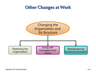 Copyright © 2011 Pearson Education 4–41
Other Changes at Work
Other Changes at Work
Flattening the
organization
Reengineering
business processes
Changing the
Organization and
Its Structure
Using self-
managed work
teams
 