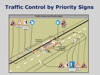 Priority System Traffic Control Sign Road Safety Audit at a Construction Stage | PPT