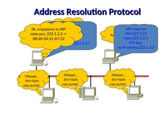 Address Resolution Protocol
Address Resolution Protocol
Πρέπει να
επικοινωνήσω με τον
223.1.2.3
Δεν υπάρχει στο ARP
table μου
ARP request
Από: 223.1.2.1
Προς: 223.1.2.255
Ποιος έχει
την IP address 223.1.2.3 ?
Μπααα...
Δεν είμαι
εγώ αυτός!
Μπααα...
Δεν είμαι
εγώ αυτός!
Μπααα...
Δεν είμαι
εγώ αυτός!
Ααααα...
Αυτή είναι η δική μου
IP address!!!
ARP response
Από:223.1.2.3
Προς:223.1.2.1
ΕΓΩ έχω
την IP address 223.1.2.3
Ok, ενημερώνω το ARP
table μου: 223.1.2.3 
08-00-5A-21-A7-22
 