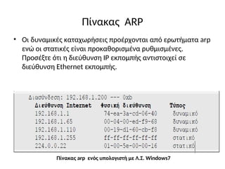 Πίνακας ARP
• Οι δυναμικές καταχωρήσεις προέρχονται από ερωτήματα arp
ενώ οι στατικές είναι προκαθορισμένα ρυθμισμένες.
Προσέξτε ότι η διεύθυνση IP εκπομπής αντιστοιχεί σε
διεύθυνση Ethernet εκπομπής.
Πίνακας arp ενός υπολογιστή με Λ.Σ. Windows7
 