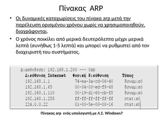 Πίνακας ARP
• Οι δυναμικές καταχωρίσεις του πίνακα arp μετά την
παρέλευση ορισμένου χρόνου χωρίς να χρησιμοποιηθούν,
διαγράφονται.
• Ο χρόνος ποικίλει από μερικά δευτερόλεπτα μέχρι μερικά
λεπτά (συνήθως 1-5 λεπτά) και μπορεί να ρυθμιστεί από τον
διαχειριστή του συστήματος.
Πίνακας arp ενός υπολογιστή με Λ.Σ. Windows7
 