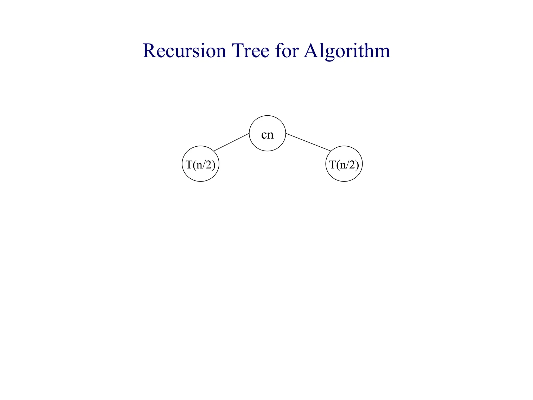 Recursion Tree for Algorithm
cn
T(n/2) T(n/2)
 