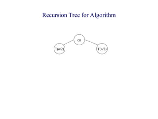 Recursion Tree for Algorithm
cn
T(n/2) T(n/2)
 