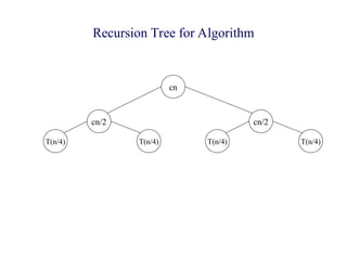 Recursion Tree for Algorithm
cn
cn/2
T(n/4) T(n/4)
cn/2
T(n/4) T(n/4)
 