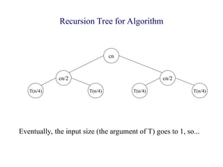 Recursion Tree for Algorithm
cn
cn/2
T(n/4) T(n/4)
cn/2
T(n/4) T(n/4)
Eventually, the input size (the argument of T) goes to 1, so...
 