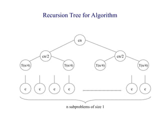 Recursion Tree for Algorithm
cn
cn/2
T(n/4) T(n/4)
cn/2
T(n/4) T(n/4)
c c c c c c
.............................
n subproblems of size 1
 