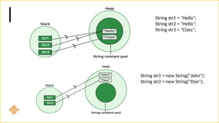 3.1 STRINGS (1) java jksdbkjdbsjsef.pptx
