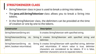 3.1 STRINGS (1) java jksdbkjdbsjsef.pptx