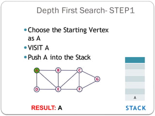 Introduction of Depth First Search with example | PPTX