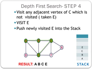 Introduction of Depth First Search with example | PPTX