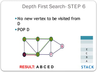 Introduction of Depth First Search with example | PPTX