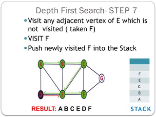 depth-first-search example java | java tutorial... Introduction of Depth First Search with example | PPTX