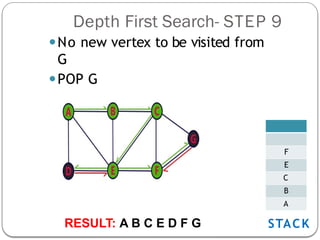 Introduction of Depth First Search with example | PPTX