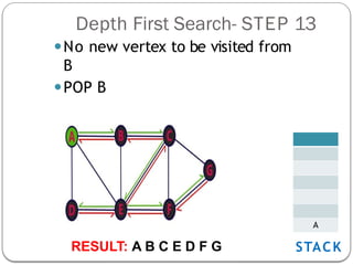 Introduction of Depth First Search with example | PPTX