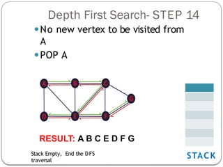 Depth First Search Runity Introduction of Depth First Search with example | PPTX