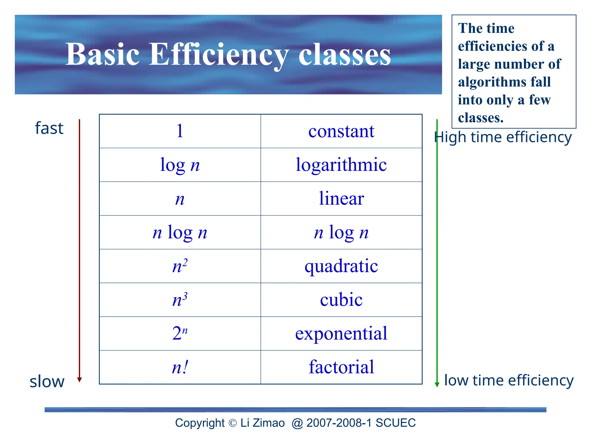 3. analysis of algorithms efficiency.ppt | Computing | Technology ...