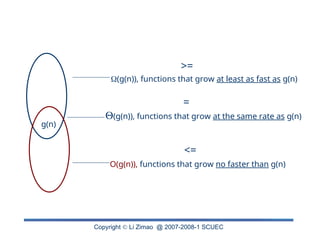 Copyright  Li Zimao @ 2007-2008-1 SCUEC
(g(n)), functions that grow at least as fast as g(n)
(g(n)), functions that grow at the same rate as g(n)
O(g(n)), functions that grow no faster than g(n)
g(n)
>=
<=
=
 