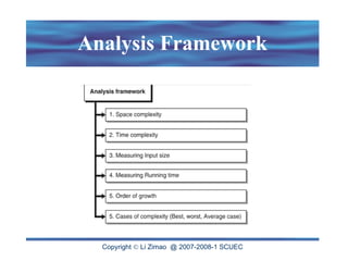 Copyright  Li Zimao @ 2007-2008-1 SCUEC
Analysis Framework
 