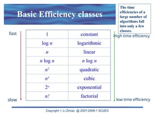 Copyright  Li Zimao @ 2007-2008-1 SCUEC
Basic Efficiency classes
1 constant
log n logarithmic
n linear
n log n n log n
n2
quadratic
n3
cubic
2n
exponential
n! factorial
fast
slow
High time efficiency
low time efficiency
The time
efficiencies of a
large number of
algorithms fall
into only a few
classes.
 