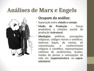 Análises de Marx e Engels
• Ocupam da análise:
Separação entre cidade e campo.
Modo de Produção – forças
produtivas e relações sociais de
produção (estrutura)
Ideologias políticas, concepções
religiosas, códigos morais e estéticos,
sistemas legais, de ensino, de
comunicação, o conhecimento
religioso e científico, representações
coletivas de sentimentos, ilusões,
modos de pensar e concepções de
vida, etc. (superestrutura ou supra-
estrutura)
 
