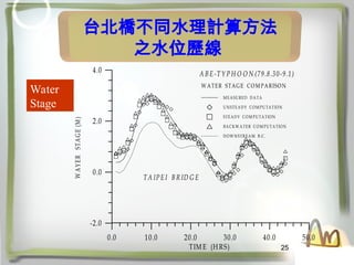 25
̨ͬˮӋ㷽
֮ˮλv
Water
Stage
0.0 10.0 20.0 30.0 40.0 50.0
TIM E (HRS)
-2.0
0.0
2.0
4.0
W
A
Y
E
R
ST
A
G
E
(M
)
A BE-TY PH O O N (79.8.30-9.1)
TA IPEI BR ID G E
W ATER STAGE COMPARISON
MEASURED DATA
UNSTEADY COM PUTATION
STEADY COM PUTATION
BACKW ATER COM PUTATION
DOW NSTREAM B.C.
 