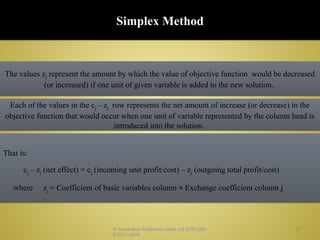 3. Linear Programming The Simplex Method.pptx