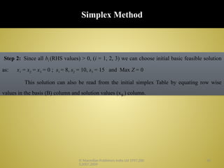 Simplex Basis 3. Linear Programming The Simplex Method.pptx