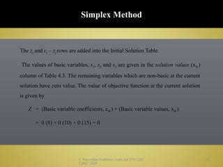 3. Linear Programming The Simplex Method.pptx