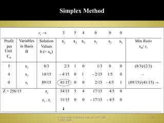 3. Linear Programming The Simplex Method.pptx