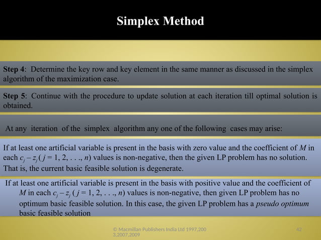 3. Linear Programming The Simplex Method.pptx